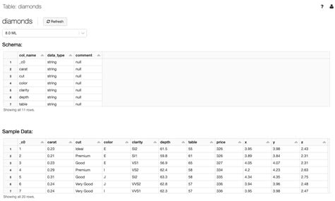 databricks create temp table|databricks create table from parquet.